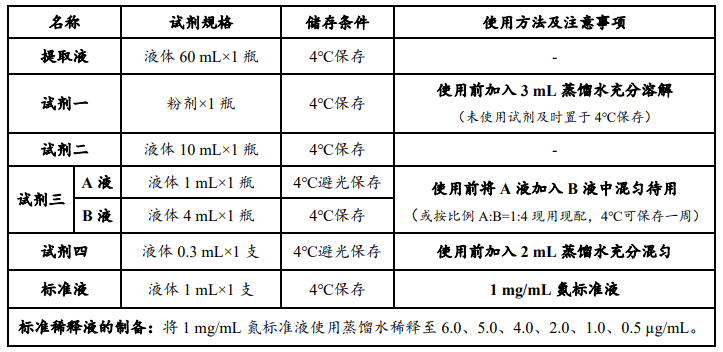 脲酶活性檢測(cè)試劑盒說(shuō)明書圖2 脲酶活性檢測(cè)試劑盒說(shuō)明書圖2