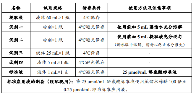 酸性蛋白酶(ACP)活性檢測(cè)試劑盒說(shuō)明書(shū)圖1 酸性蛋白酶(ACP)活性檢測(cè)試劑盒說(shuō)明書(shū)圖1