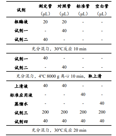 酸性蛋白酶(ACP)活性檢測(cè)試劑盒說(shuō)明書(shū)圖2 酸性蛋白酶(ACP)活性檢測(cè)試劑盒說(shuō)明書(shū)圖2