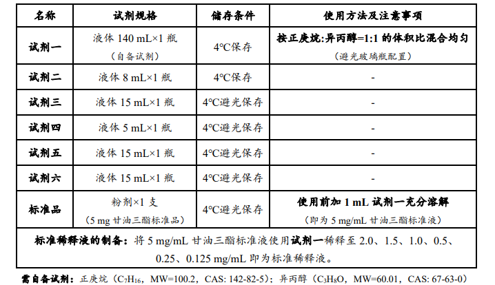 甘油三酯含量檢測(cè)試劑盒說(shuō)明圖1