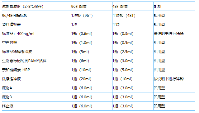 人Ⅰ類主要組織相容性復(fù)合體A(MHCA)elisa試劑盒說(shuō)明圖2 人Ⅰ類主要組織相容性復(fù)合體A(MHCA)elisa試劑盒說(shuō)明圖2