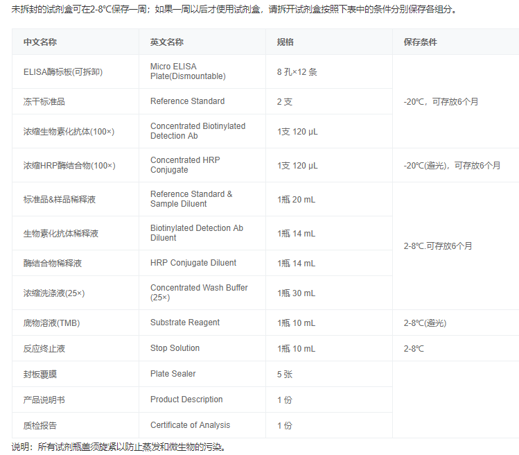 大鼠白介素6(IL-6)酶聯(lián)免疫吸附測定試劑盒圖5 大鼠白介素6(IL-6)酶聯(lián)免疫吸附測定試劑盒圖5