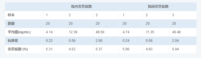 人尿微量白蛋白(MAU)酶聯(lián)免疫吸附測定試劑盒圖2 人尿微量白蛋白(MAU)酶聯(lián)免疫吸附測定試劑盒圖2