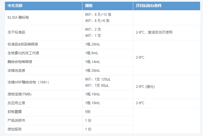 人視黃醇結合蛋白4(RBP4)酶聯(lián)免疫吸附測定試劑盒圖2