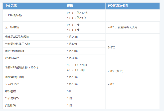 人降鈣素原(PCT)酶聯(lián)免疫吸附測(cè)定試劑盒圖示2