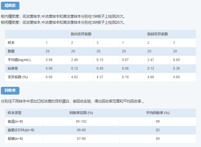人降鈣素原(PCT)酶聯(lián)免疫吸附測(cè)定試劑盒圖示3