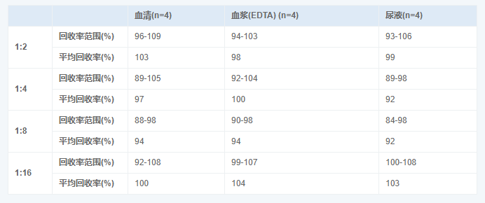 人降鈣素原(PCT)酶聯(lián)免疫吸附測(cè)定試劑盒圖示4