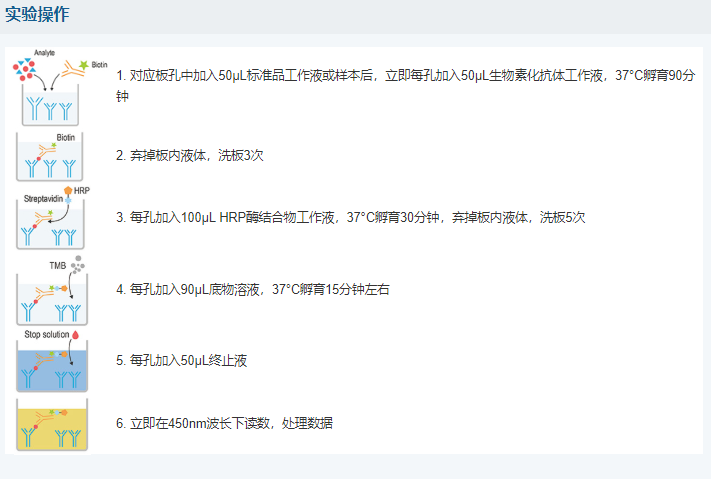 人降鈣素原(PCT)酶聯(lián)免疫吸附測(cè)定試劑盒圖示圖5