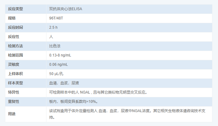 人中性粒細(xì)胞明膠酶運(yùn)載蛋白試劑盒圖2 人中性粒細(xì)胞明膠酶運(yùn)載蛋白試劑盒圖2