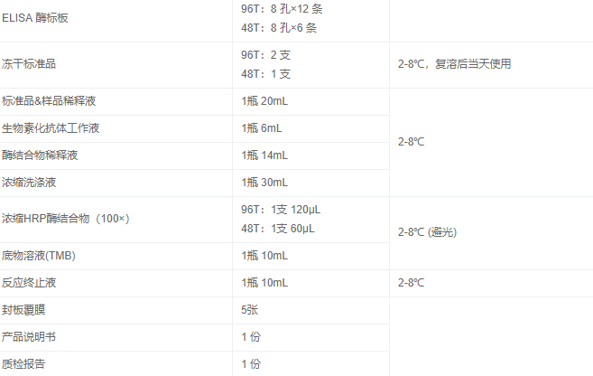人中性粒細(xì)胞明膠酶運(yùn)載蛋白試劑盒圖3 人中性粒細(xì)胞明膠酶運(yùn)載蛋白試劑盒圖3