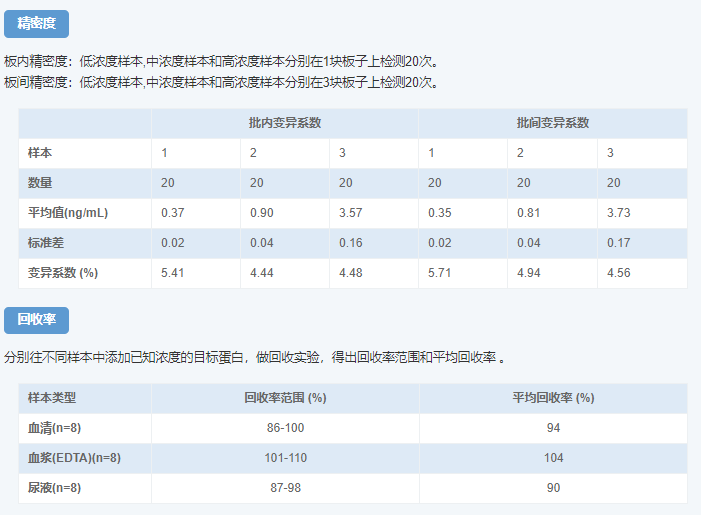 人中性粒細(xì)胞明膠酶運(yùn)載蛋白試劑盒圖4 人中性粒細(xì)胞明膠酶運(yùn)載蛋白試劑盒圖4