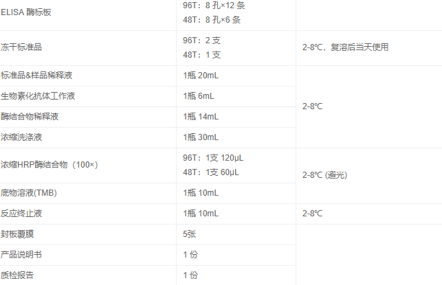 人甲狀腺球蛋白(TG)elisa試劑盒產(chǎn)品圖 人甲狀腺球蛋白(TG)elisa試劑盒產(chǎn)品圖