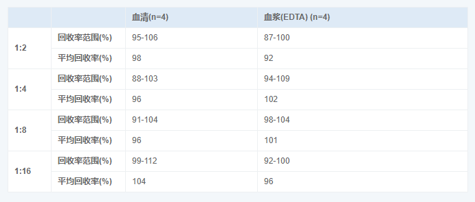 人甲狀腺球蛋白(TG)elisa試劑盒圖2 人甲狀腺球蛋白(TG)elisa試劑盒圖2