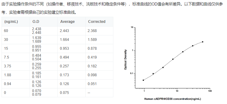 環(huán)腺苷二磷酸核糖水解酶(cADPRH/CD38)elisa試劑盒圖2 環(huán)腺苷二磷酸核糖水解酶(cADPRH/CD38)elisa試劑盒圖2
