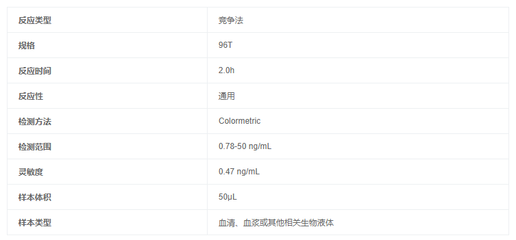 脂氧素A4(LXA4)酶聯(lián)免疫elisa試劑盒圖1 脂氧素A4(LXA4)酶聯(lián)免疫elisa試劑盒圖1
